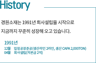 History 경원소재는 1991년 회사설립을 시작으로 지금까지 꾸준히 성장해 오고 있습니다.